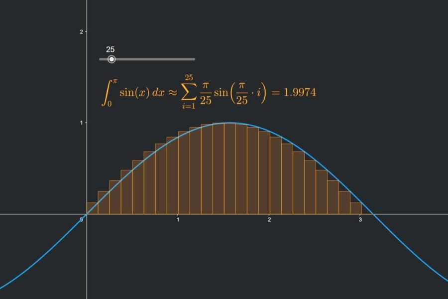 Interaktiv: Riemann-Integral