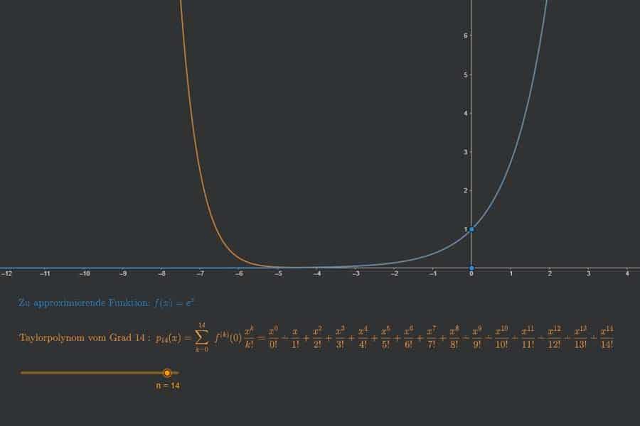 Interaktiv: Taylor-Approximation der Exponentialfunktion