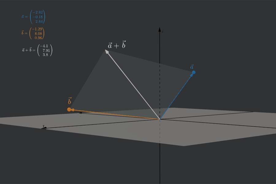 Interaktiv: Addition dreidimensionaler Vektoren