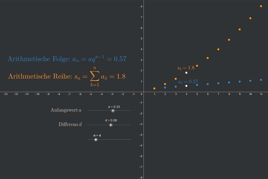 Interaktiv: Arithmetische Folge und Reihe