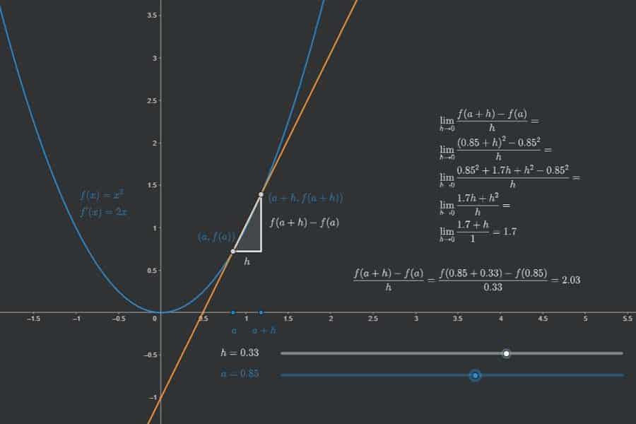 Interaktiv: Berechnung der Ableitung mit dem Differentialquotienten