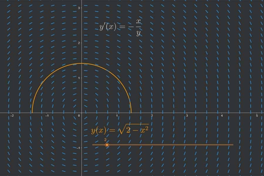 Interaktiv: Veranschaulichung einer Differentialgleichung