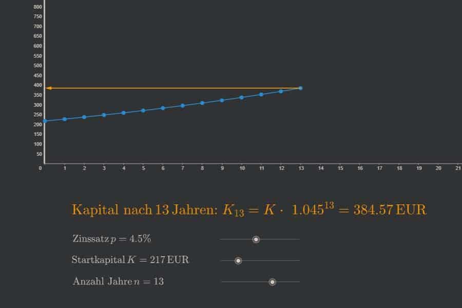 Interaktiv: Einfache Zinseszinsrechnung