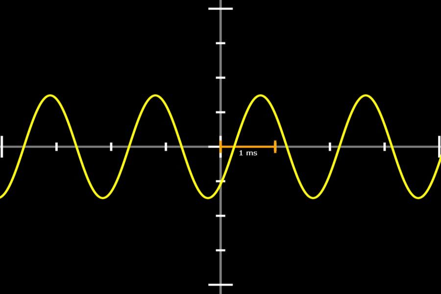 Interaktiv: Signalgenerator