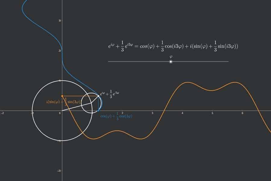 Interaktiv: Trigonometrisches Polynom in komplexer Darstellung