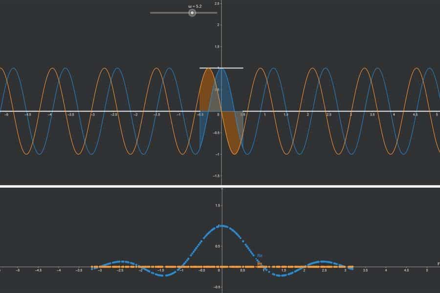 Interaktiv: Fourier-Transformation