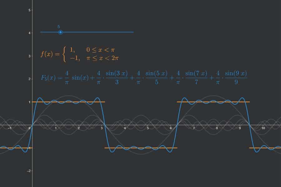 Interaktiv: Fourier-Reihe der Rechtecksfunktion