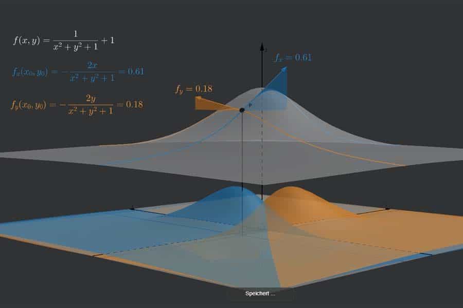 Interaktiv: Zweidimensionale Fläche und partielle Ableitungen