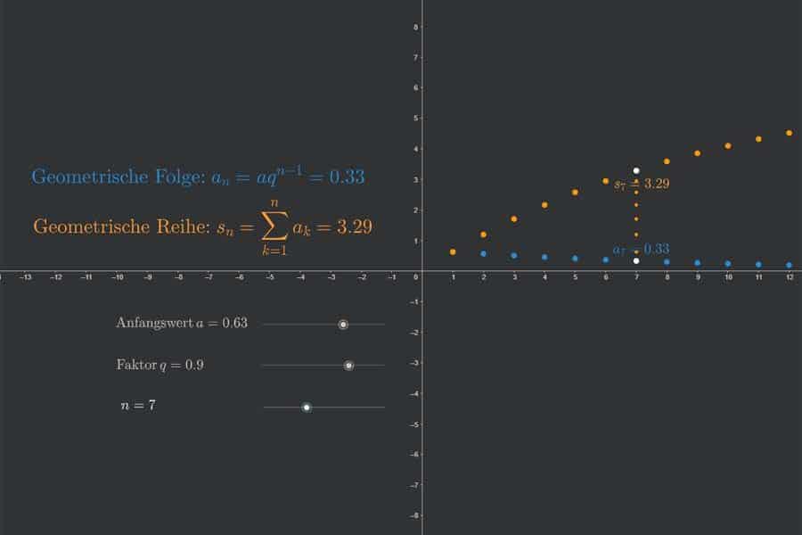 Interaktiv: Geometrische Folge und Reihe