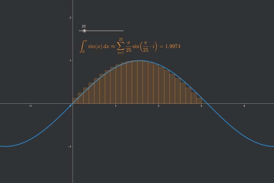 Interaktiv: Riemann-Integral