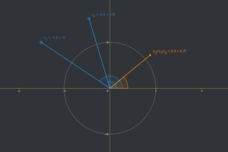 Interaktiv: Division komplexer Zahlen