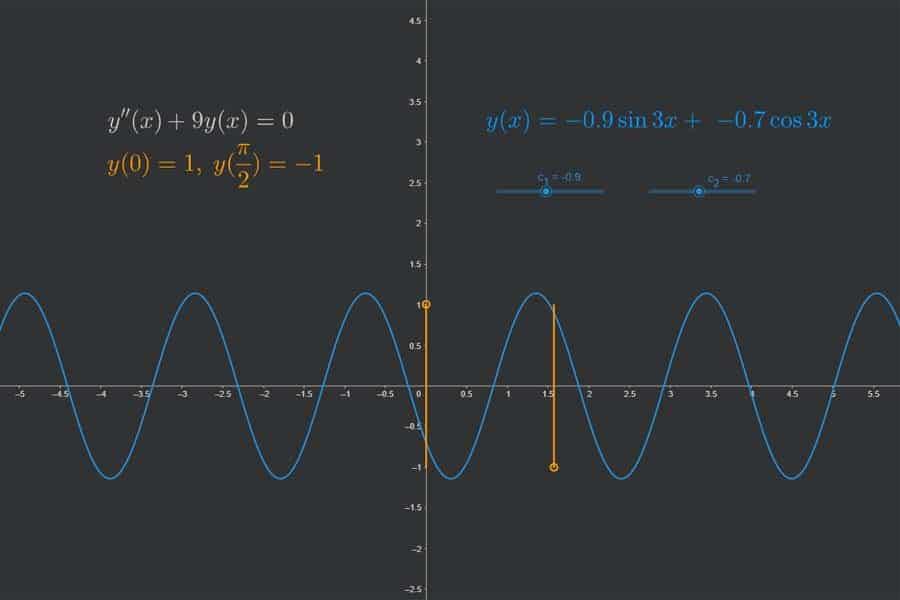 Interaktiv: Randwertproblem