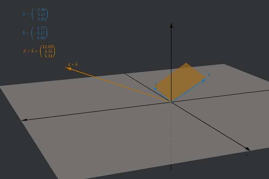 Interaktiv: Kreuzprodukt von Vektoren