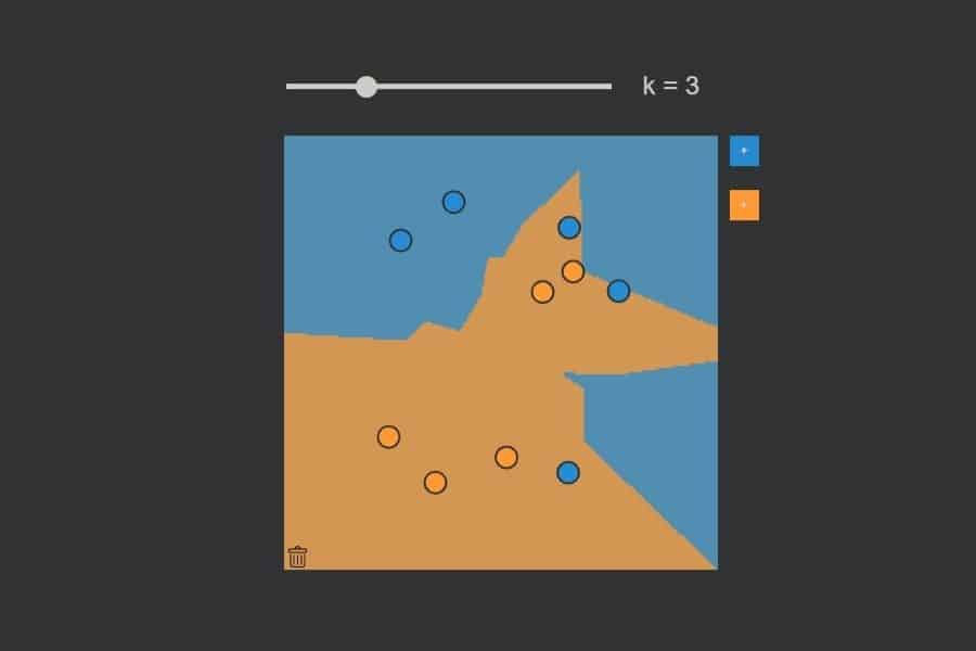 Interaktiv: K-Nearest-Neighbours-Algorithmus in Aktion