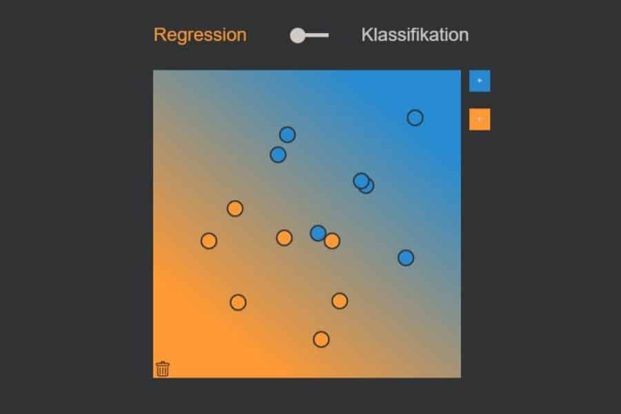 Interaktiv: Multiple lineare Regression