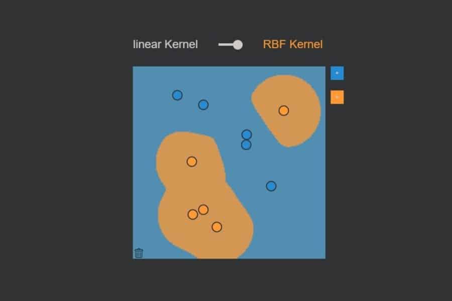 Interaktiv: Support Vector Machines